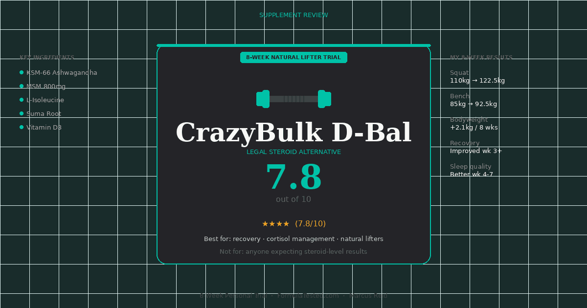 CrazyBulk D-Bal review