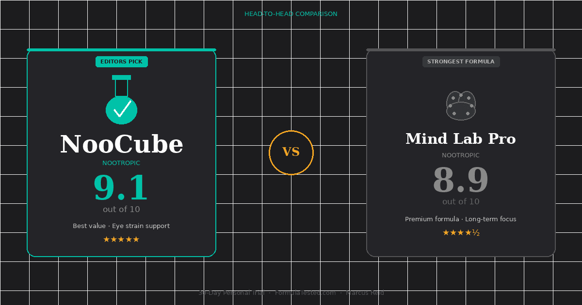 NooCube vs Mind Lab Pro comparison 2026 — FormulaTested
